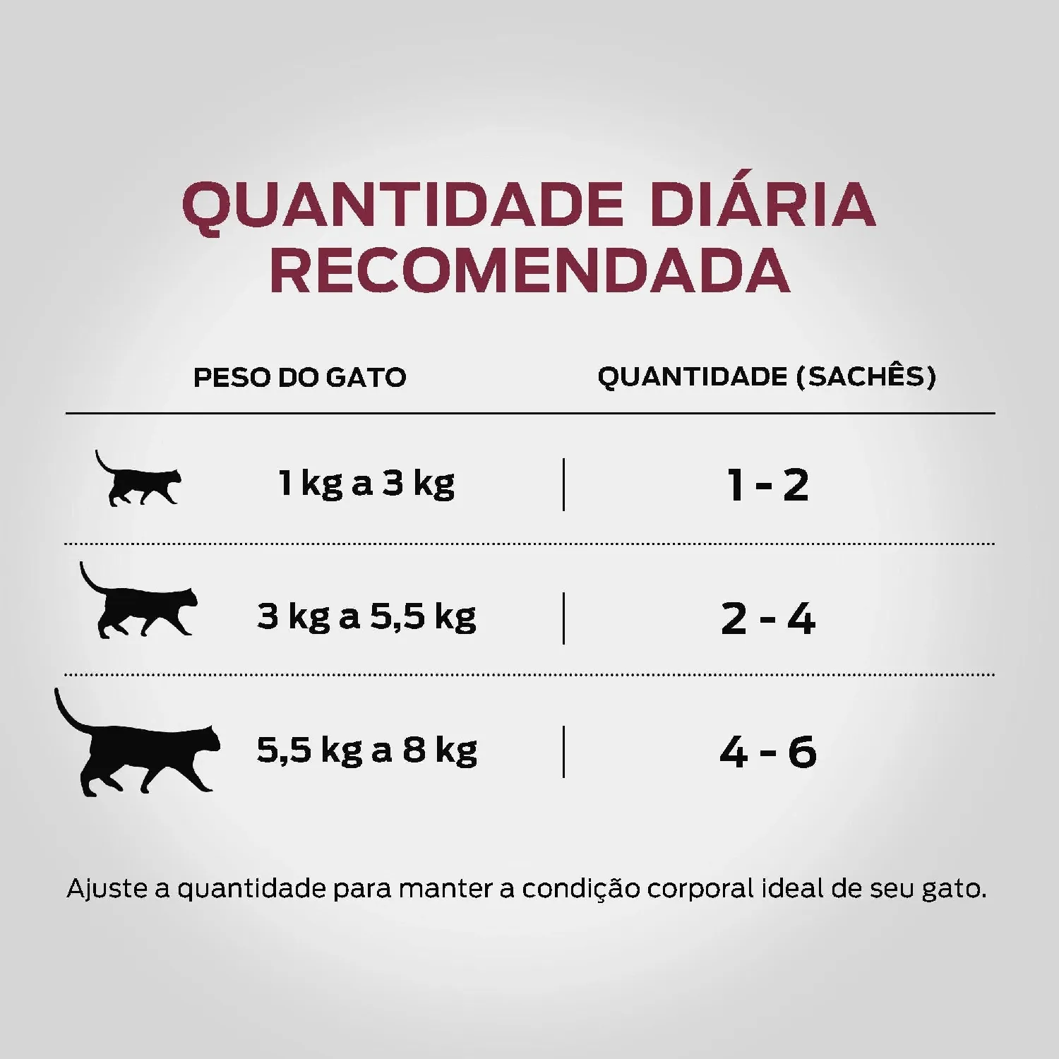 Racao Umida Pro Plan Adult quantidade diaria-04